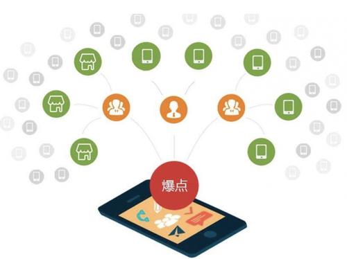 南岸为什么越来越多的企业通过软文营销来引流